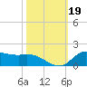Gilchrist tide chart for Saturday, October 19, 2024