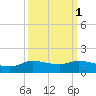 Gilchrist tide chart for Tuesday, October 1, 2024