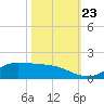 Gilchrist tide chart for Wednesday, October 23, 2024