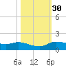 Gilchrist tide chart for Wednesday, October 30, 2024