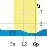 Gilchrist tide chart for Saturday, October 5, 2024