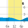 Gilchrist tide chart for Sunday, October 6, 2024