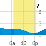 Gilchrist tide chart for Monday, October 7, 2024