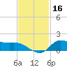 Gilchrist tide chart for Saturday, November 16, 2024