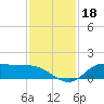 Gilchrist tide chart for Monday, November 18, 2024