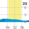 Gilchrist tide chart for Saturday, November 23, 2024