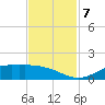 Gilchrist tide chart for Thursday, November 7, 2024
