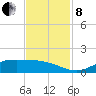Gilchrist tide chart for Friday, November 8, 2024