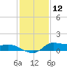 Gilchrist tide chart for Thursday, December 12, 2024