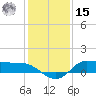 Gilchrist tide chart for Sunday, December 15, 2024