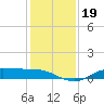 Gilchrist tide chart for Thursday, December 19, 2024