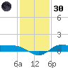 Gilchrist tide chart for Monday, December 30, 2024