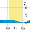 Gilchrist tide chart for Saturday, December 7, 2024