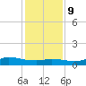 Gilchrist tide chart for Monday, December 9, 2024