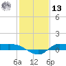 Gilchrist tide chart for Monday, January 13, 2025