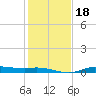 Gilchrist tide chart for Saturday, January 18, 2025