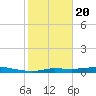 Gilchrist tide chart for Monday, January 20, 2025