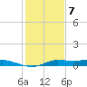 Gilchrist tide chart for Tuesday, January 7, 2025