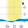 Gilchrist tide chart for Wednesday, January 8, 2025