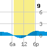 Gilchrist tide chart for Thursday, January 9, 2025