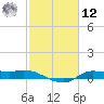 Gilchrist tide chart for Wednesday, February 12, 2025