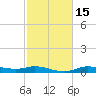 Gilchrist tide chart for Saturday, February 15, 2025