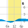 Gilchrist tide chart for Thursday, February 6, 2025