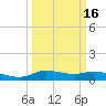 Gilchrist tide chart for Sunday, March 16, 2025