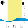 Gilchrist tide chart for Thursday, March 6, 2025