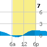 Gilchrist tide chart for Friday, March 7, 2025