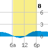 Gilchrist tide chart for Saturday, March 8, 2025