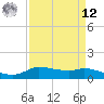 Gilchrist tide chart for Saturday, April 12, 2025