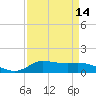 Gilchrist tide chart for Monday, April 14, 2025