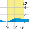Gilchrist tide chart for Thursday, April 17, 2025