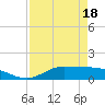 Gilchrist tide chart for Friday, April 18, 2025