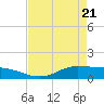 Gilchrist tide chart for Monday, April 21, 2025