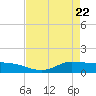 Gilchrist tide chart for Tuesday, April 22, 2025