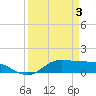 Gilchrist tide chart for Thursday, April 3, 2025