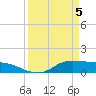Gilchrist tide chart for Saturday, April 5, 2025