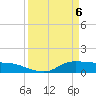Gilchrist tide chart for Sunday, April 6, 2025