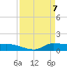 Gilchrist tide chart for Monday, April 7, 2025