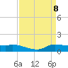 Gilchrist tide chart for Tuesday, April 8, 2025