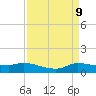 Gilchrist tide chart for Wednesday, April 9, 2025