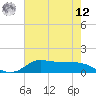 Gilchrist tide chart for Monday, May 12, 2025