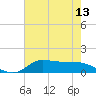 Gilchrist tide chart for Tuesday, May 13, 2025