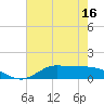 Gilchrist tide chart for Friday, May 16, 2025