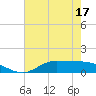 Gilchrist tide chart for Saturday, May 17, 2025