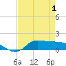 Gilchrist tide chart for Thursday, May 1, 2025