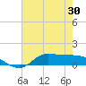Gilchrist tide chart for Friday, May 30, 2025