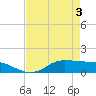 Gilchrist tide chart for Saturday, May 3, 2025